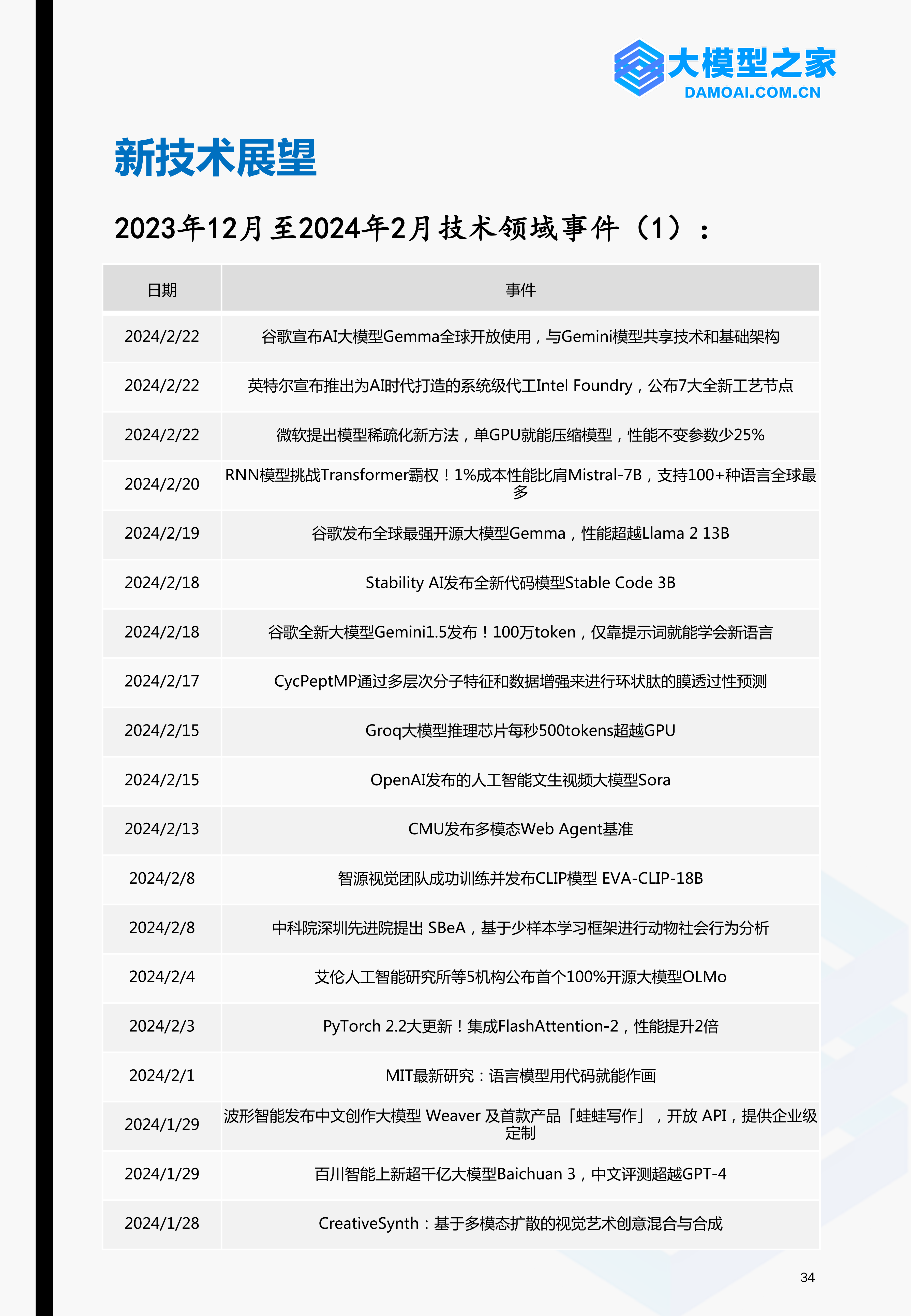 《大模型行业洞察》2024第1期 | 大模型之家