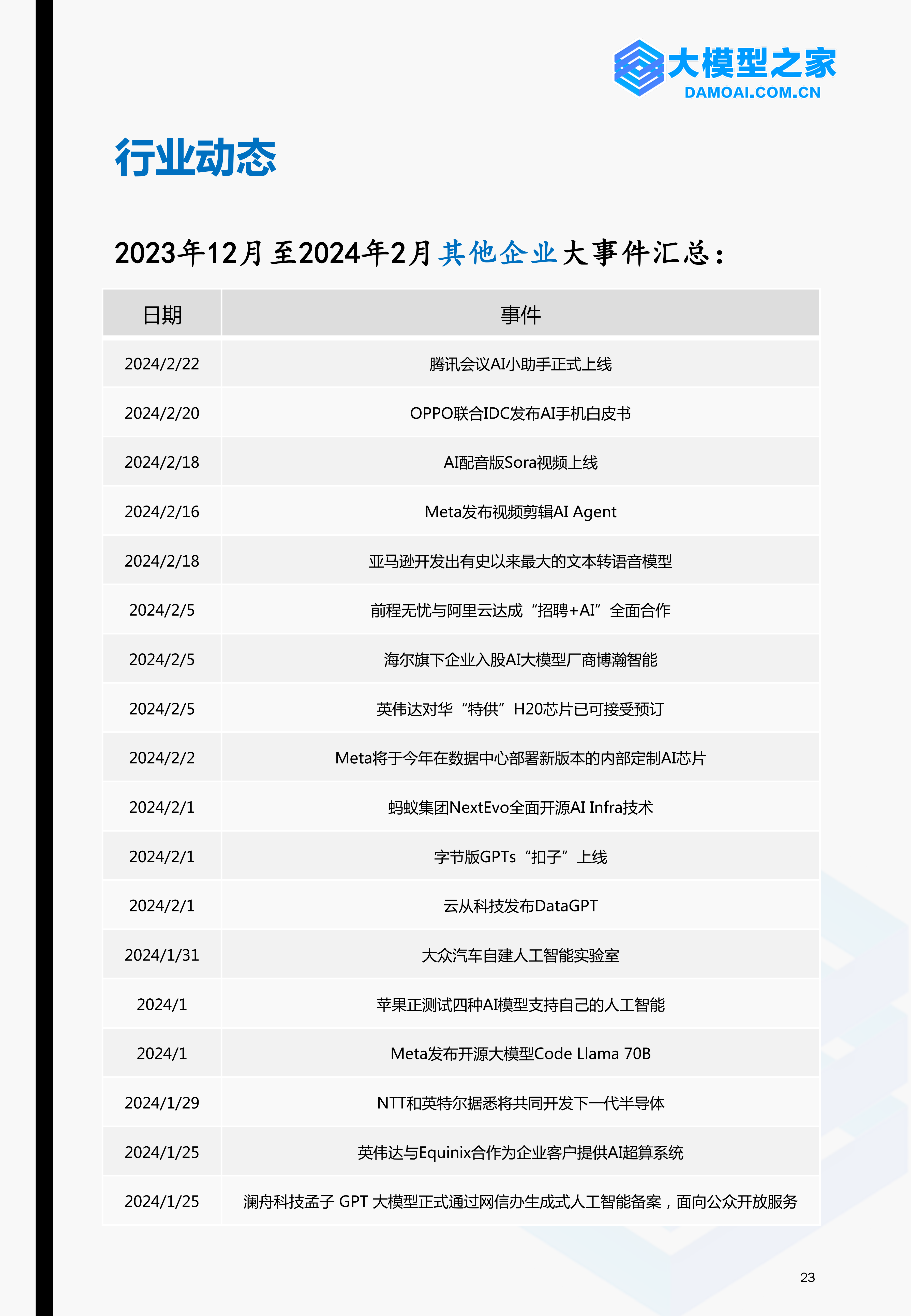 《大模型行业洞察》2024第1期 | 大模型之家