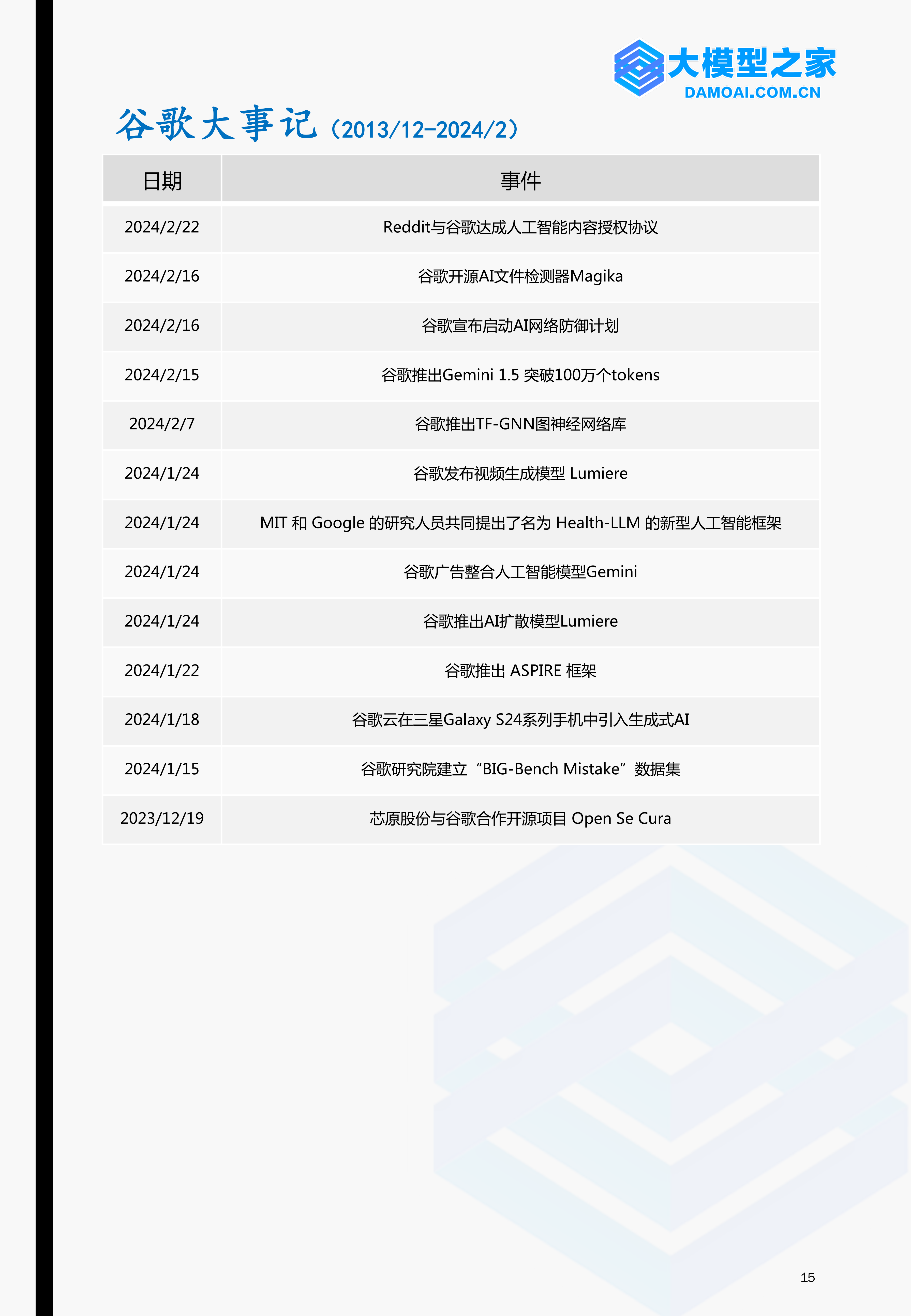 《大模型行业洞察》2024第1期 | 大模型之家