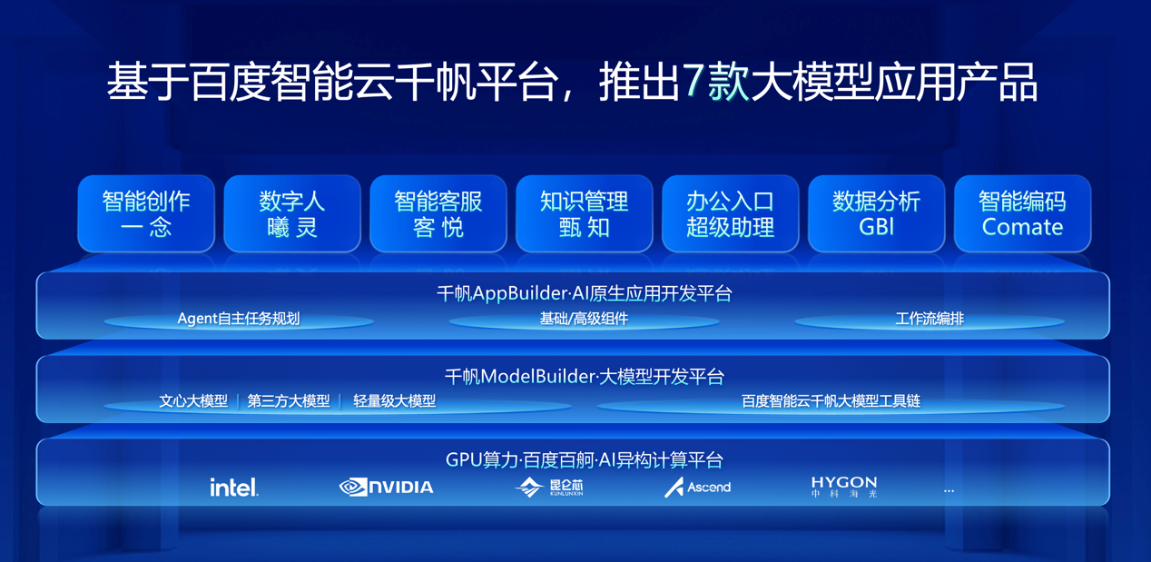 百度智能云升级7款大模型应用产品，让每个企业拥有新质生产力