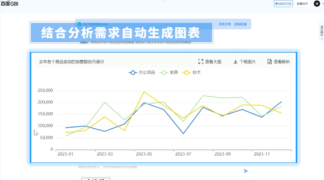 百度智能云升级7款大模型应用产品，让每个企业拥有新质生产力