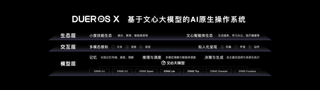 小度推出全球首个AI原生操作系统DuerOS X， “最强大脑”正式上线
