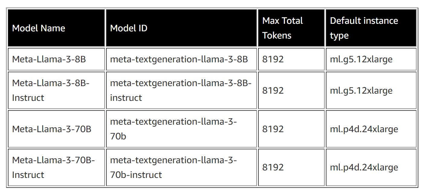 Llama 3加入亚马逊云科技“大模型豪华套餐”，推动开源大模型发展