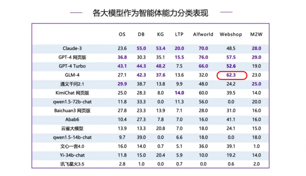 清华评测更新！国产大模型强势出击，硅谷独霸已成历史