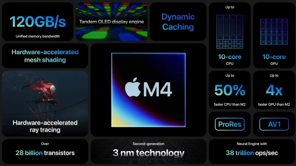 iPad“捅破天”价格的背后，是苹果挺进AI大模型的决心