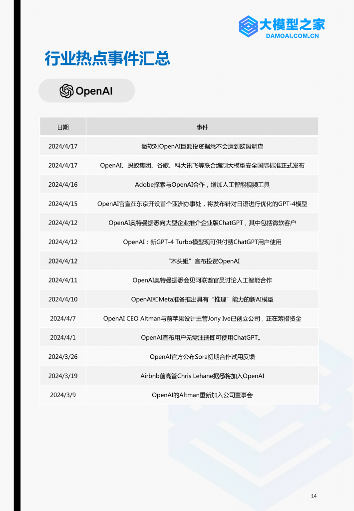 《大模型行业洞察》2024第2期 | 大模型之家
