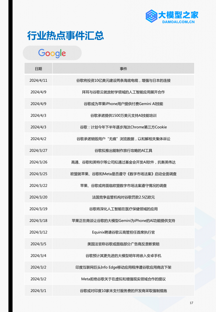 《大模型行业洞察》2024第2期 | 大模型之家