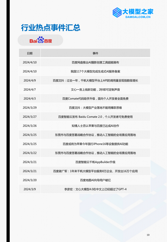 《大模型行业洞察》2024第2期 | 大模型之家