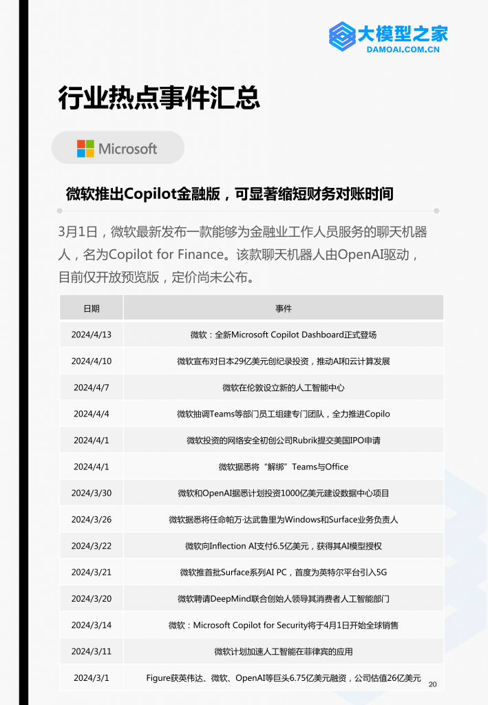 《大模型行业洞察》2024第2期 | 大模型之家