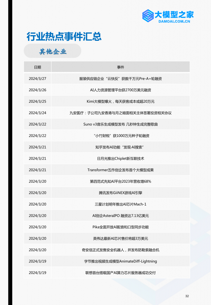 《大模型行业洞察》2024第2期 | 大模型之家