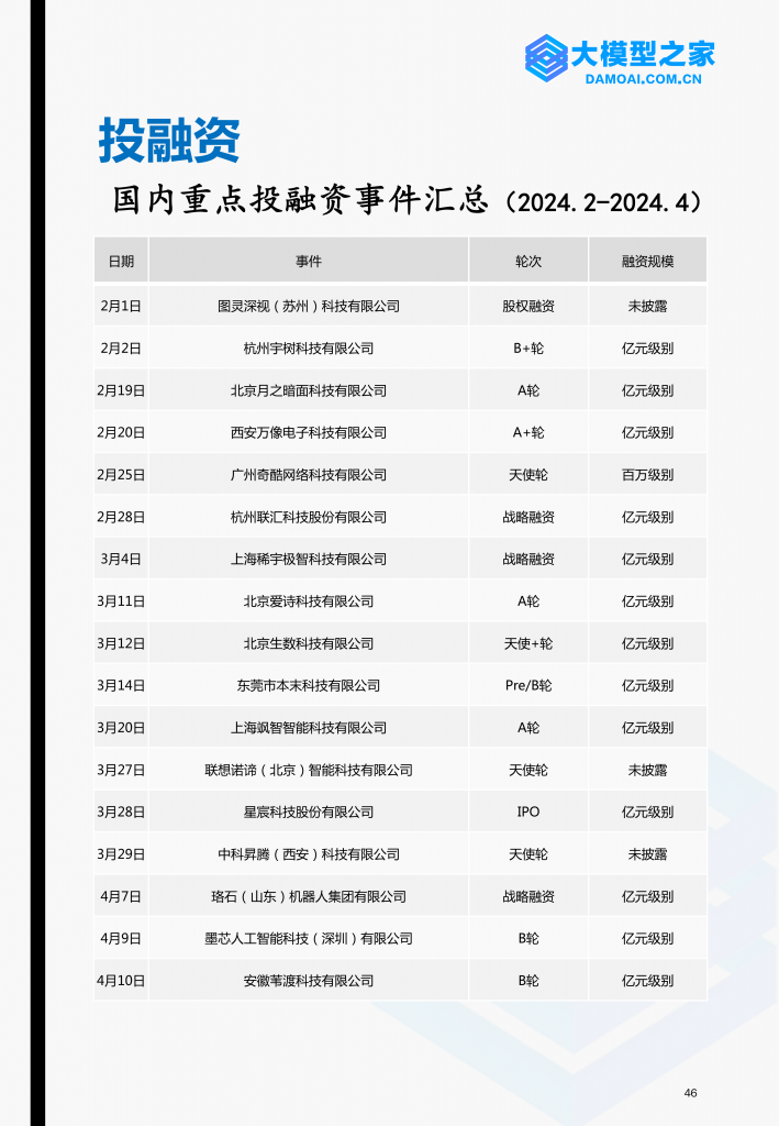 《大模型行业洞察》2024第2期 | 大模型之家