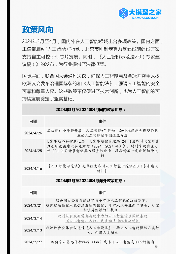 《大模型行业洞察》2024第2期 | 大模型之家