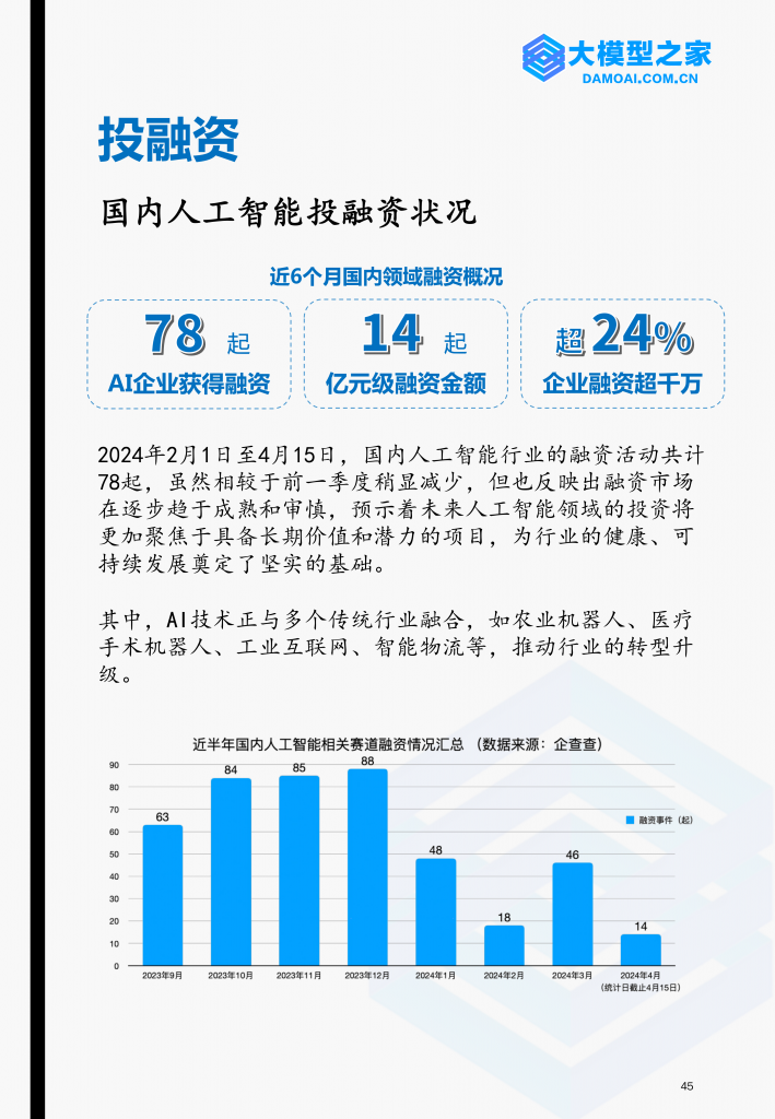 《大模型行业洞察》2024第2期 | 大模型之家