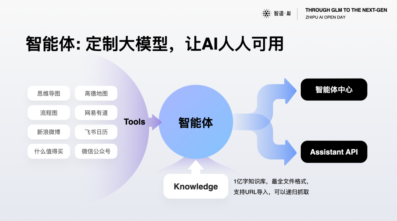 智谱AI CEO张鹏：2024是AGI元年，智谱AI要让想象力化为生产力