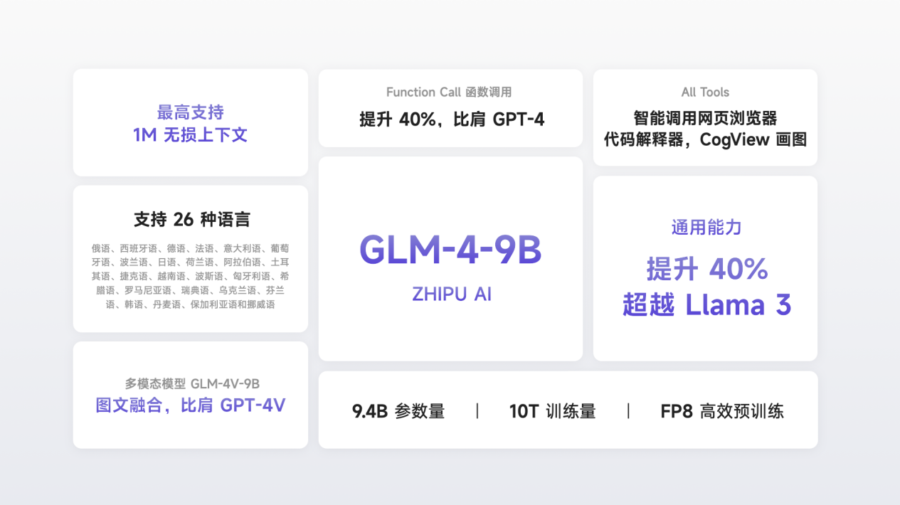 智谱AI CEO张鹏：2024是AGI元年，智谱AI要让想象力化为生产力