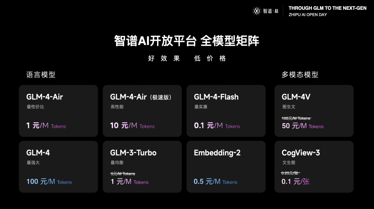 智谱AI CEO张鹏：2024是AGI元年，智谱AI要让想象力化为生产力