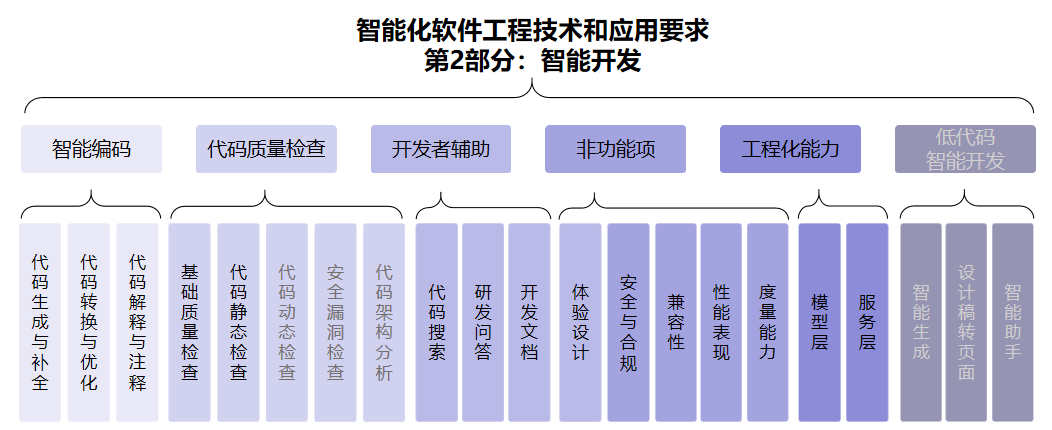 AI编程界实力大咖！百度文心快码首批通过信通院评测，获最高4+评级