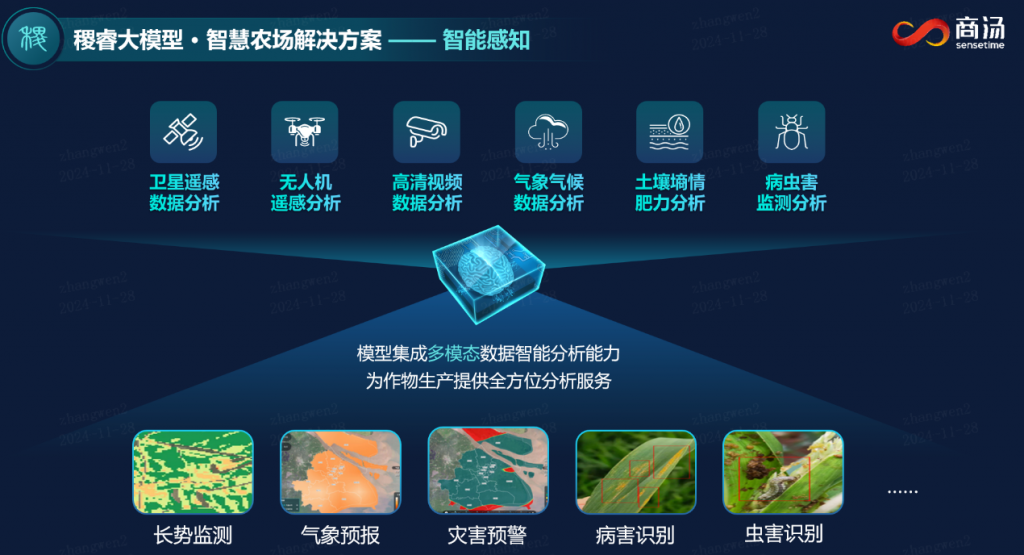 商汤科技发布稷睿农业种植决策大模型，全流程赋能助力智慧农场“五谷丰登”