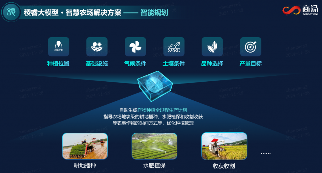 商汤科技发布稷睿农业种植决策大模型，全流程赋能助力智慧农场“五谷丰登”