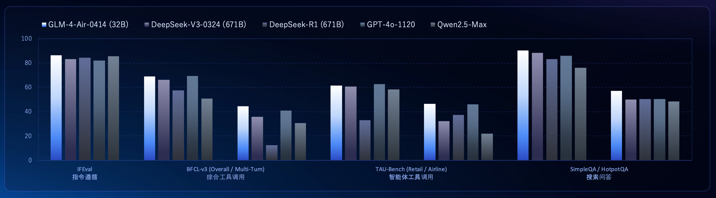 智谱发布集深度研究和操作执行于一体的Agent，背后推理模型媲美DeepSeek-R1