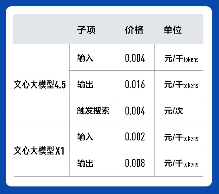 百度发布文心大模型 4.5 与 X1，免费开放并拓展应用场景