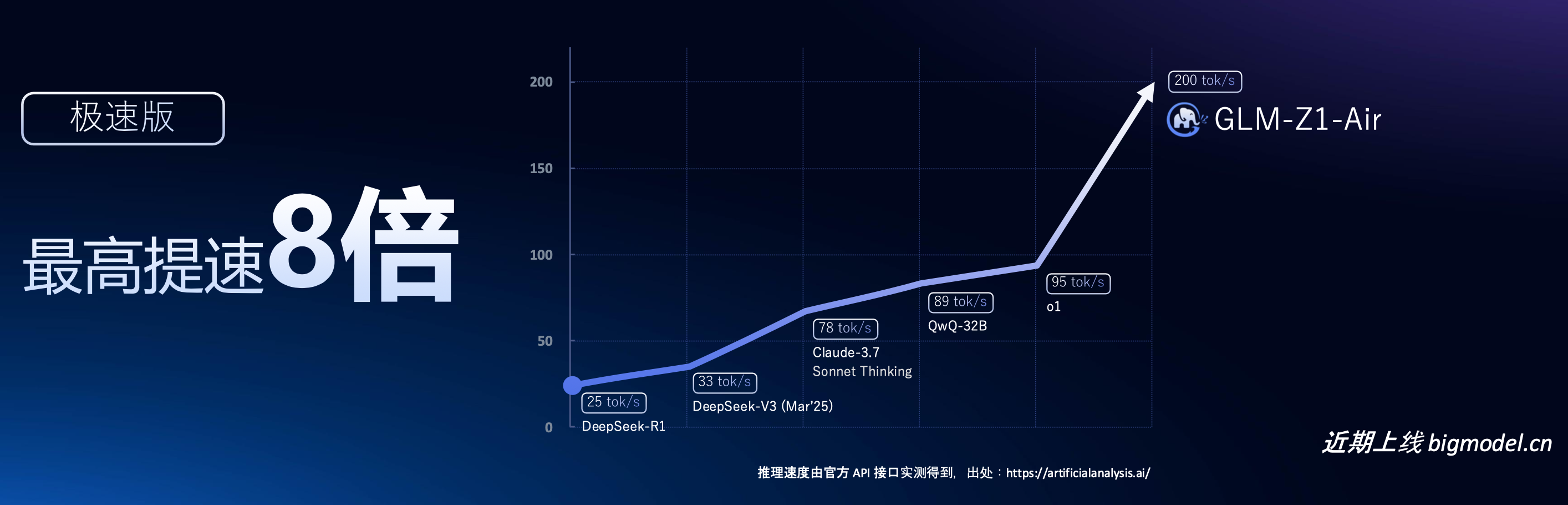 智谱发布集深度研究和操作执行于一体的Agent，背后推理模型媲美DeepSeek-R1