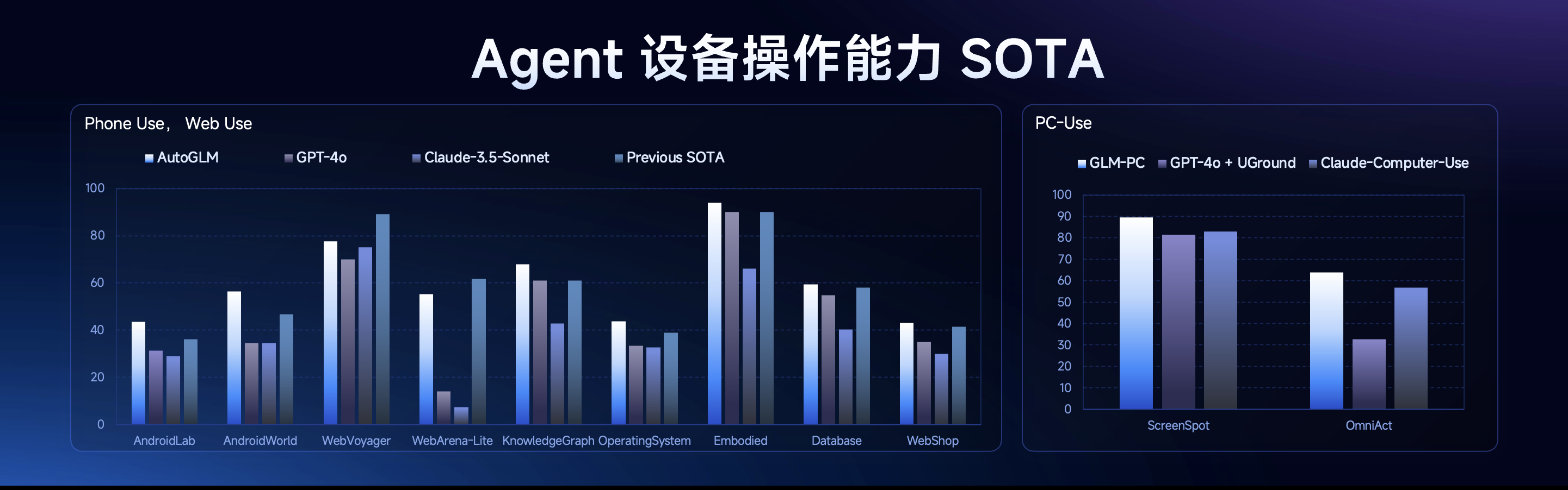 智谱发布集深度研究和操作执行于一体的Agent，背后推理模型媲美DeepSeek-R1