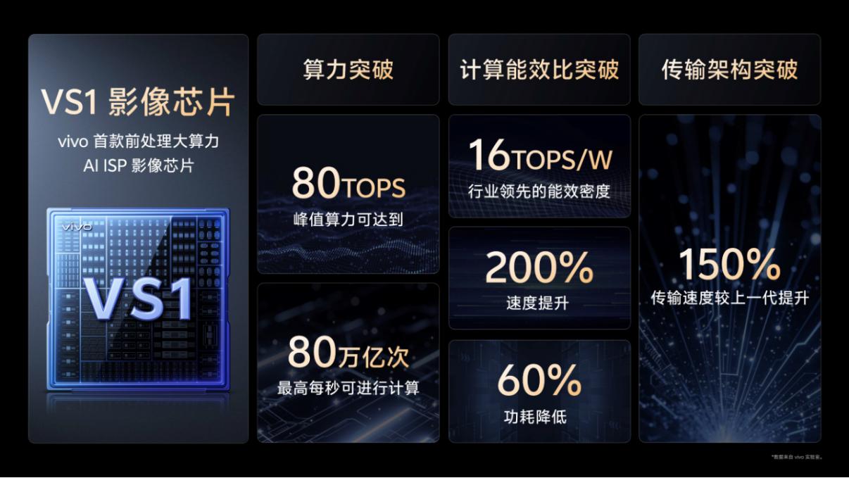 vivo蓝图影像技术再革新，解码vivo X200 Ultra影像创新逻辑