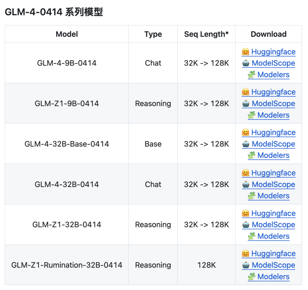 智谱开源 9B/32B 系列模型，同时启用Z.ai域名