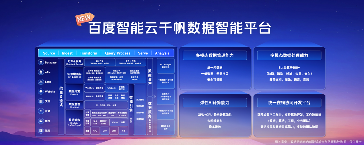 百度智能云启动大模型行业合伙人计划 将实现头部客户100%伙伴联合交付