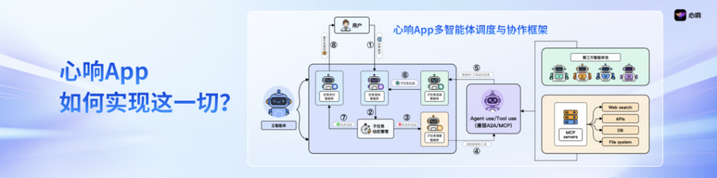 百度心响iOS版体验，一句话搞定复杂工作