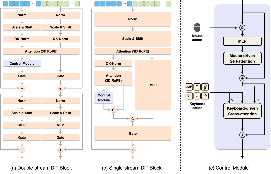 昆仑万维正式开源Matrix-Game：从图像出发构建可控交互世界，重塑交互式世界生成标杆