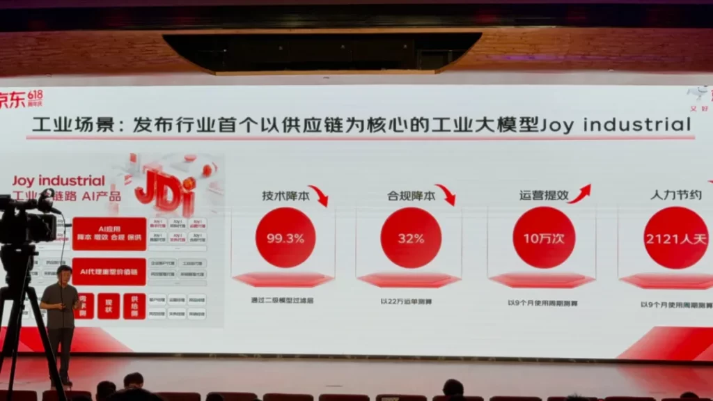 618大模型的涟漪，正开启一场关于效率的电商AI大考