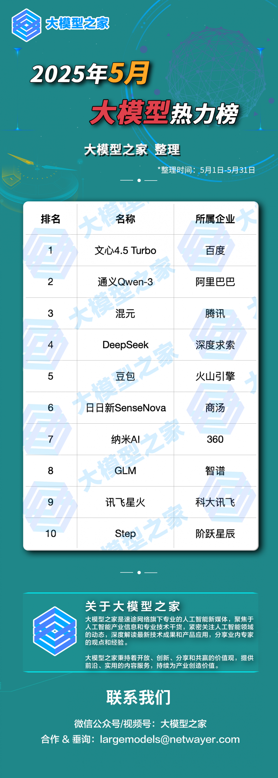 大模型之家2025年5月热力榜：智能体正成为通往AGI的路径