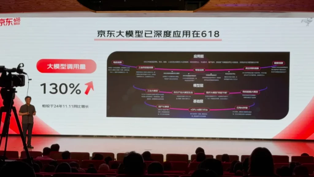 618大模型的涟漪，正开启一场关于效率的电商AI大考