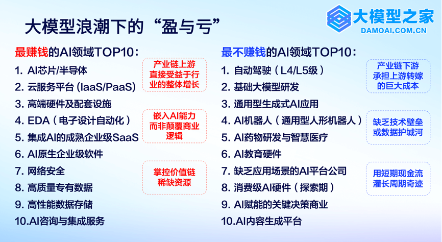 AI时代的变与不变：在技术浪潮中寻找企业的锚点