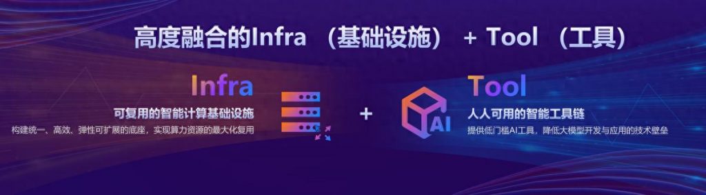 九章智算云Alaya NeW Cloud 2.0发布，启动全球首个强化学习云平台
