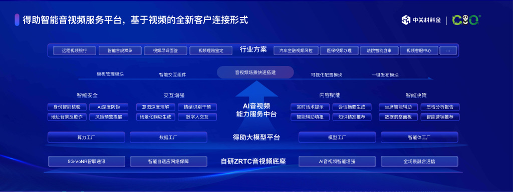 中关村科金发布得助平台3.0、灵筑智工大模型及多行业解决方案
