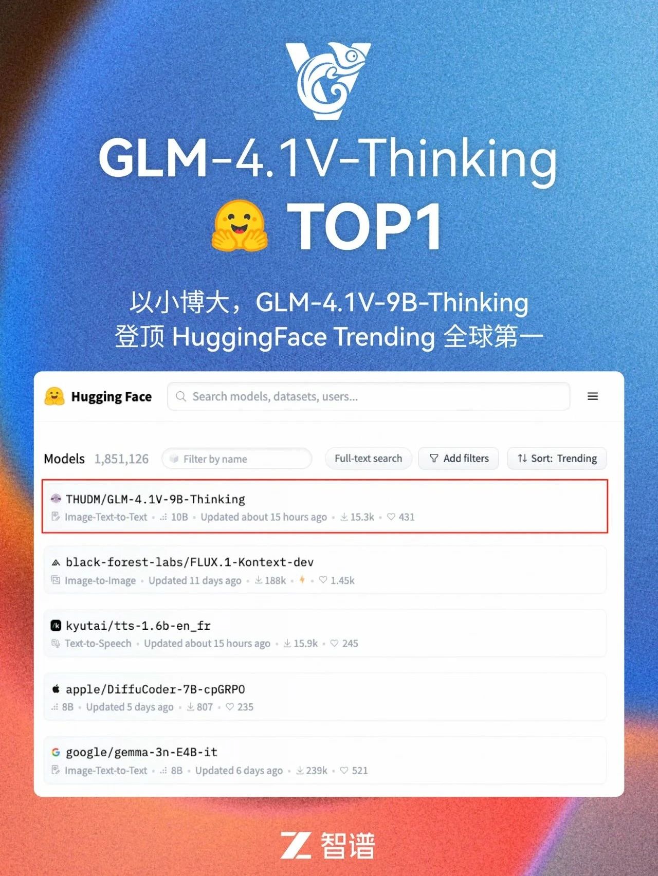 GLM-4.1V-Thinking 登顶 HuggingFace Trending 榜首