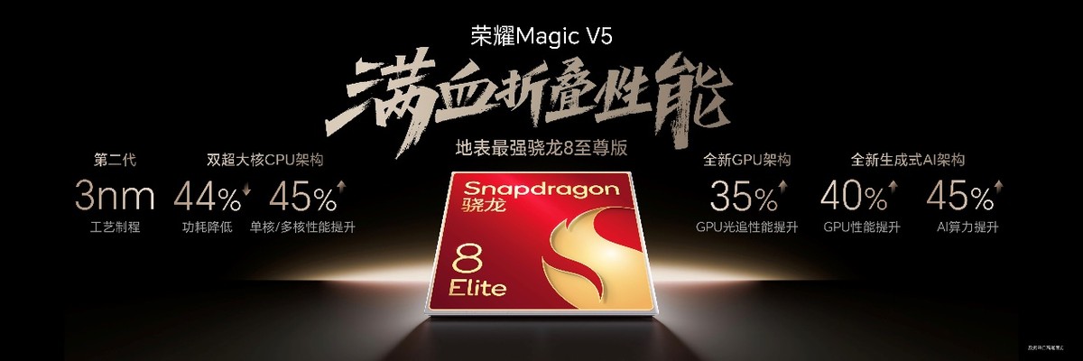 极致轻薄+满血性能+最强AI智能体，荣耀Magic V5 正式发布，售价8999元起
