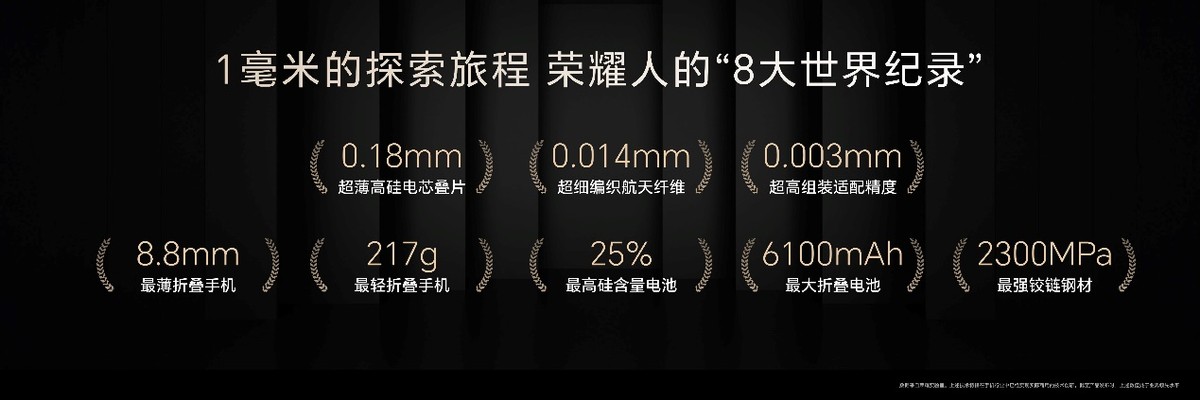 极致轻薄+满血性能+最强AI智能体，荣耀Magic V5 正式发布，售价8999元起