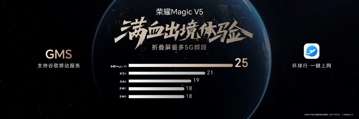 极致轻薄+满血性能+最强AI智能体，荣耀Magic V5 正式发布，售价8999元起