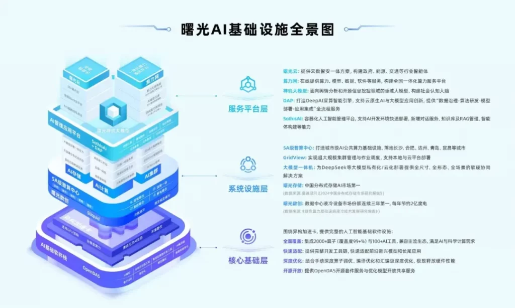 WAIC背后的终极命题：中国AI需要怎样的算力新秩序？