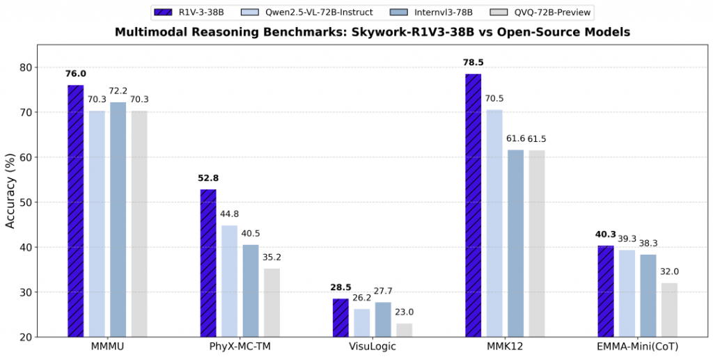 昆仑万维开源多模态推理模型Skywork-R1V 3.0，性能逼近人类专家