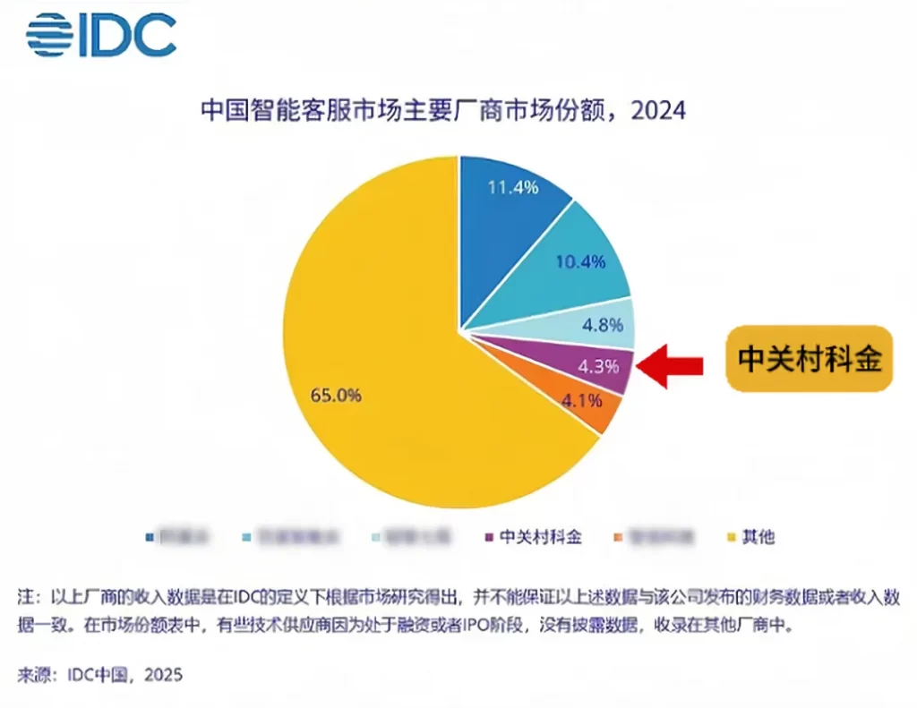 从IDC第四到行业标杆：中关村科金如何用大模型重塑智能客服？
