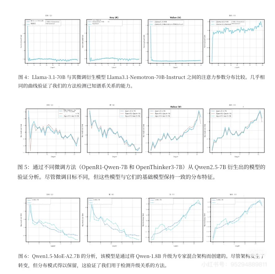 博主发文质疑盘古大模型原创性，称部分设计与开源模型高度相似