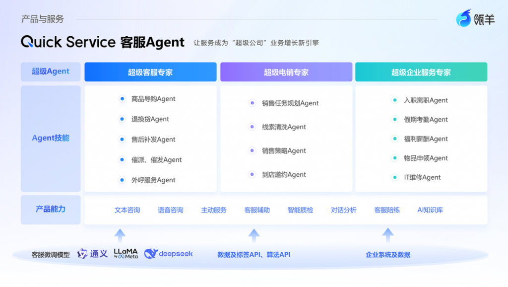 阿里巴巴首批企业级Agent来了！