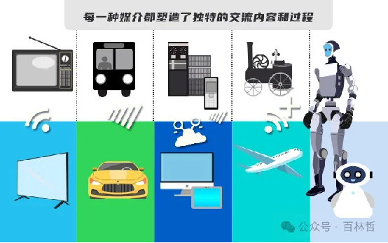2025CSDI:大模型引领智能研发与IT组织变革