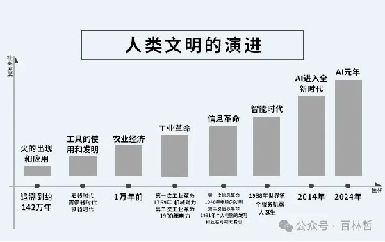 2025CSDI:大模型引领智能研发与IT组织变革
