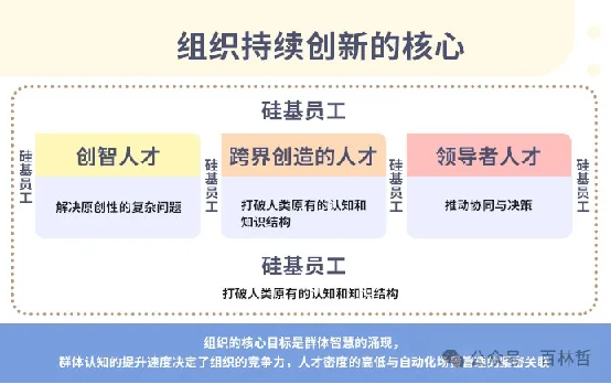 2025CSDI:大模型引领智能研发与IT组织变革